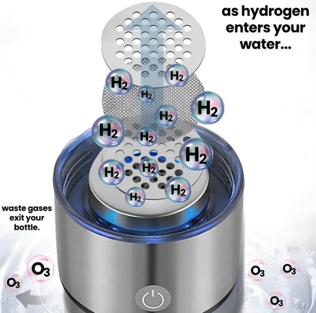 HydroHealth Water Bottle™ - Förbättrad hälsa